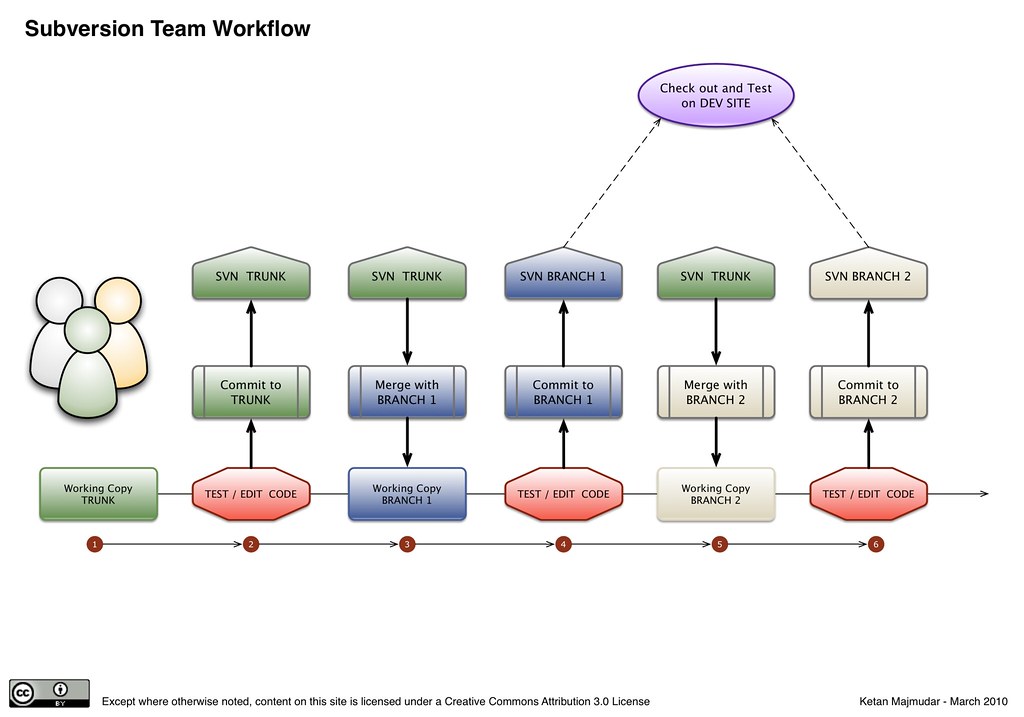 Developer working at a modern desk with multiple computer monitors displaying code