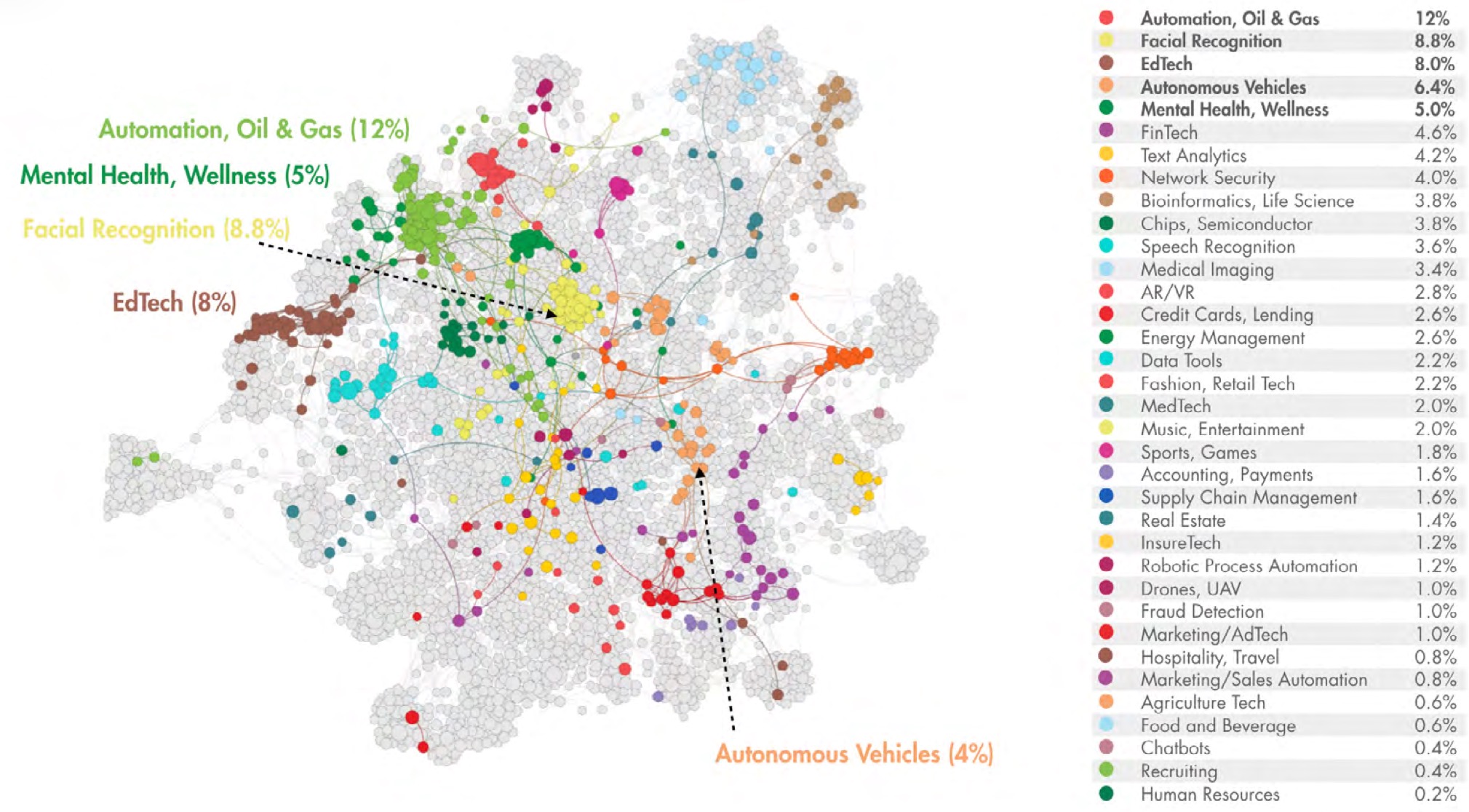 People working on AI development, diverse professionals in a modern office